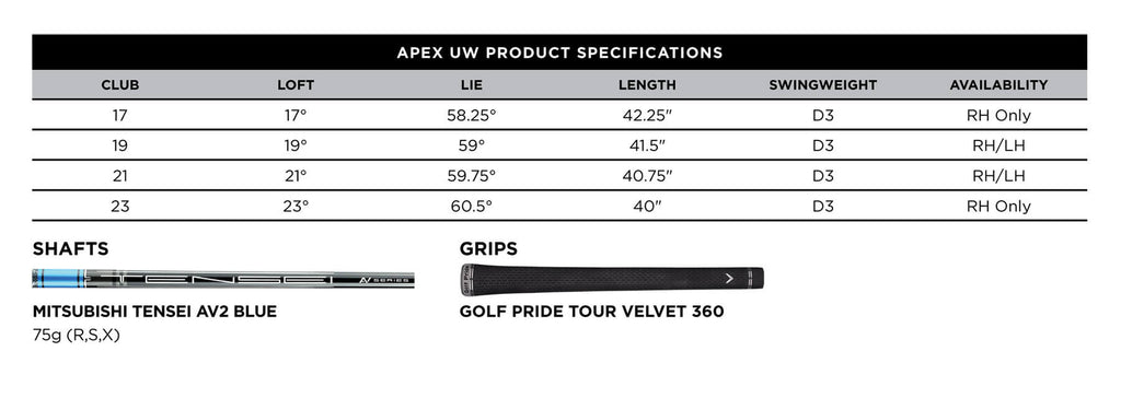 Callaway 2026 Apex UW